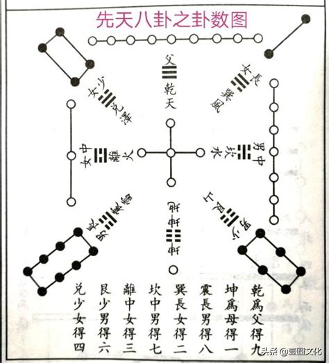 八卦納甲法|要想易學應用自如，必須弄懂「納甲」背後的奧妙！